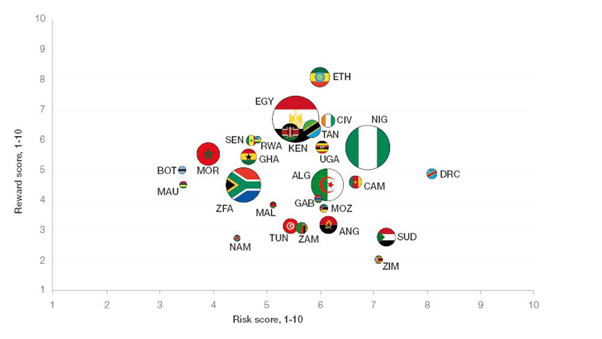 Invest in Ethiopia